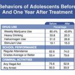 Teen drug use Clearbrook Treatment Centers