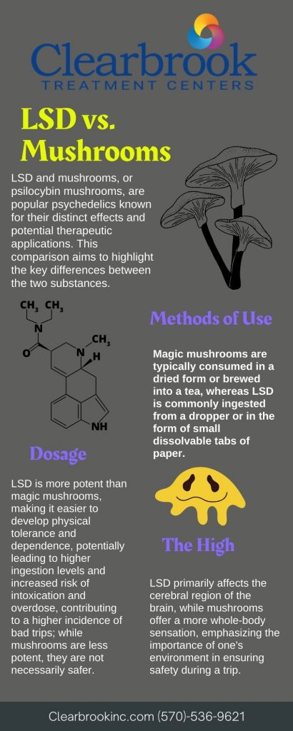 Infographic about LSD and mushrooms side effects