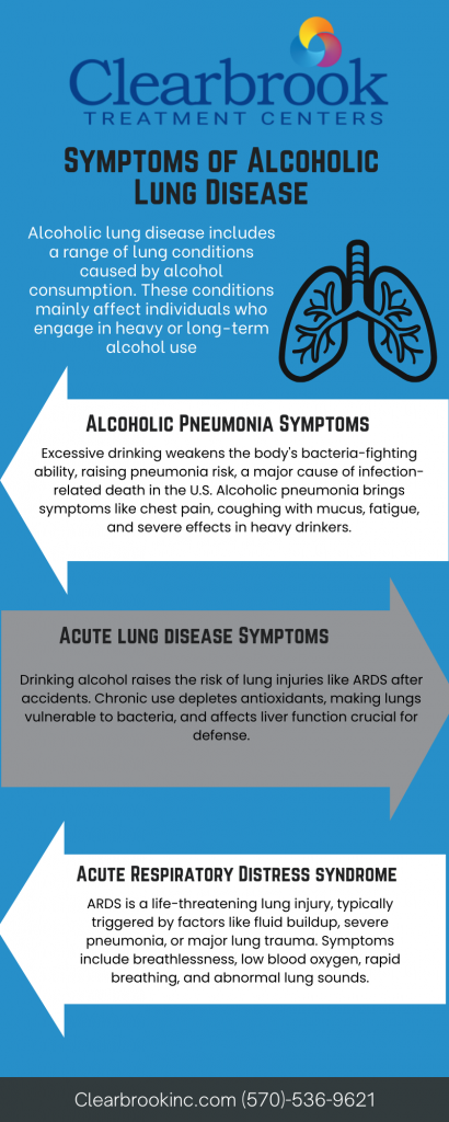 Infographic about the signs of alcoholic lung disease