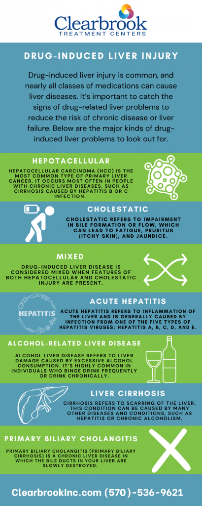 Infographic about drug-induced liver injury